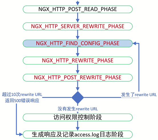 5ec377df9a452518188.png 图片.png