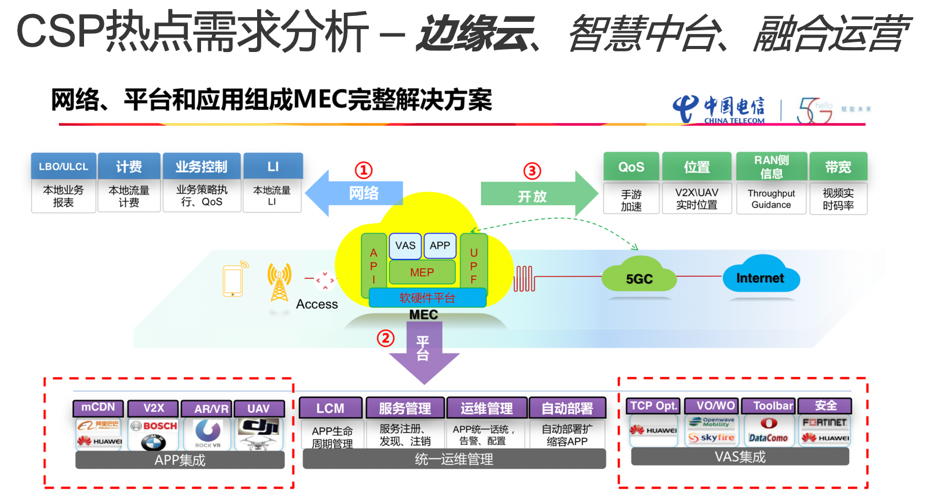 01软件架构_云网融合.png