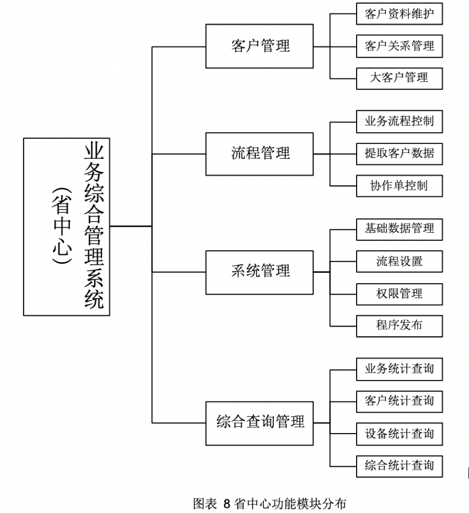 01软件架构_97系统.png