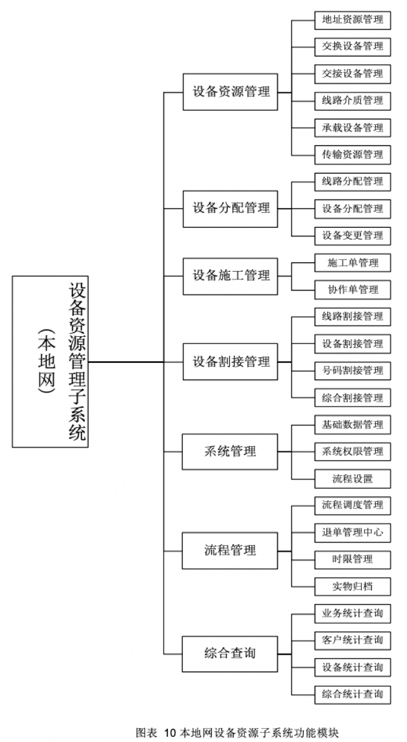 01软件架构_97系统模块管理.png
