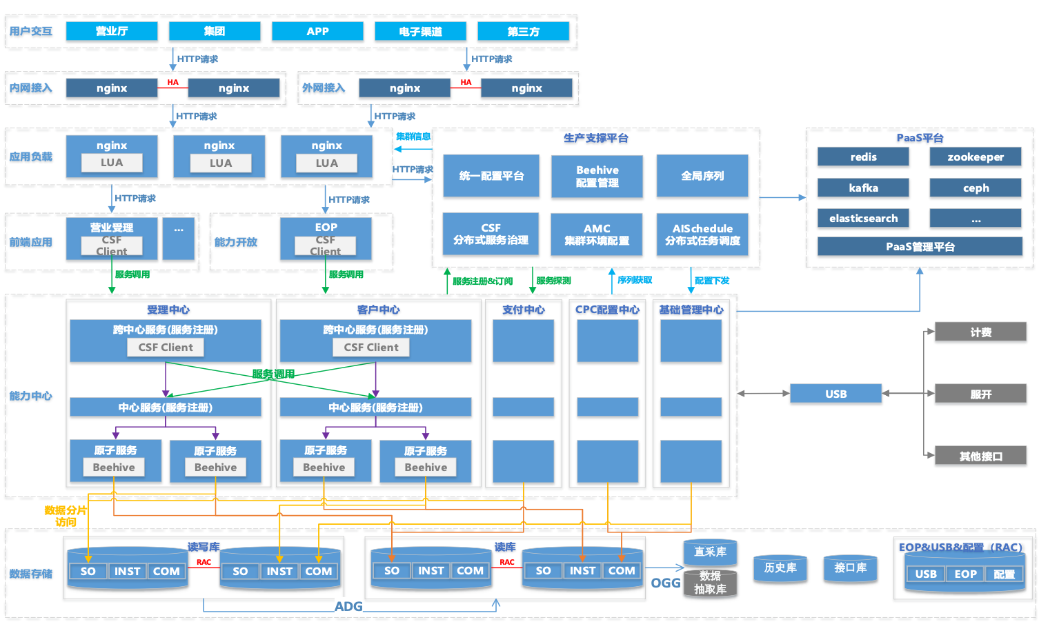 01软件架构_CRM3.0.png